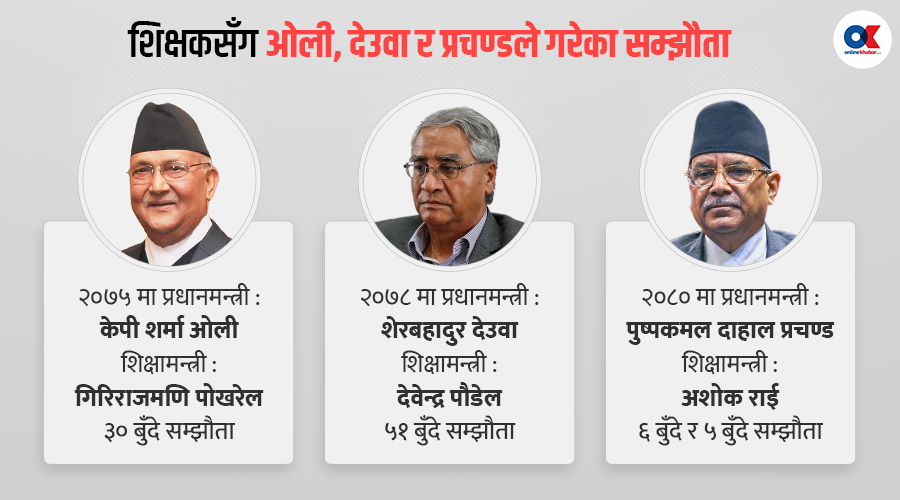 kp oli ser bahadur deuba prachanda 1